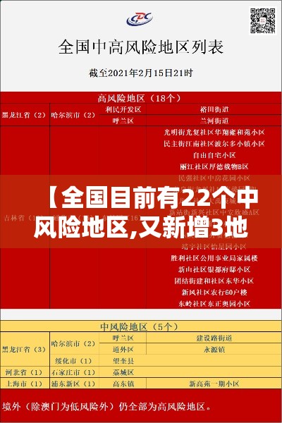 【全国目前有22个中风险地区,又新增3地!全国目前有22处中风险】