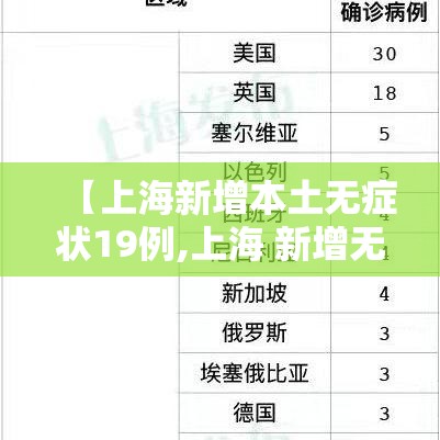 【上海新增本土无症状19例,上海 新增无症状】