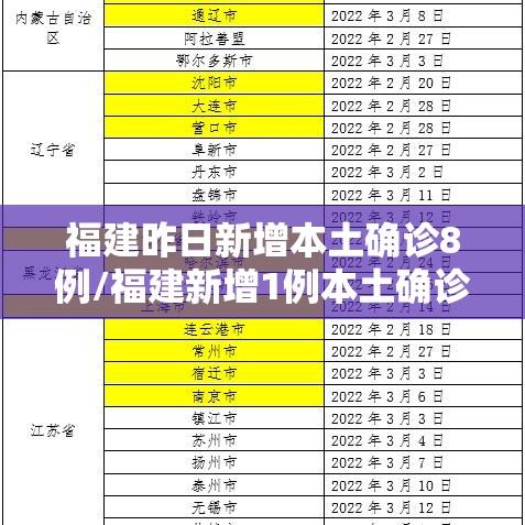 福建昨日新增本土确诊8例/福建新增1例本土确诊病例