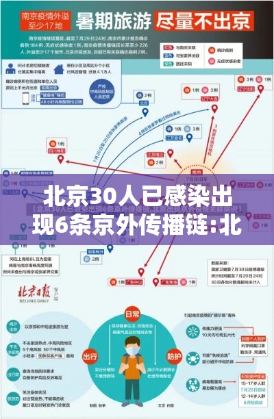 北京30人已感染出现6条京外传播链:北京增3例京外关联本地病例