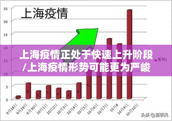 上海疫情正处于快速上升阶段/上海疫情形势可能更为严峻