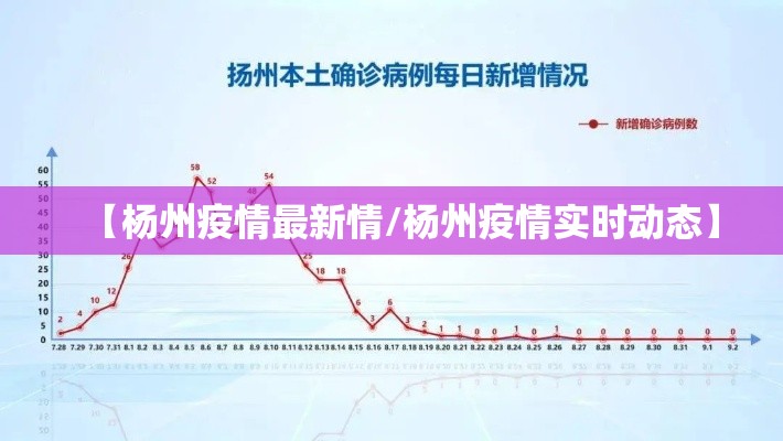 【杨州疫情最新情/杨州疫情实时动态】