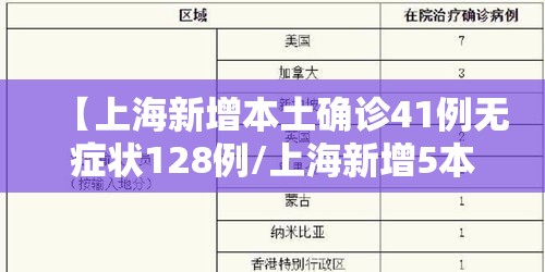 【上海新增本土确诊41例无症状128例/上海新增5本地确诊】