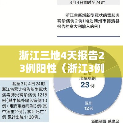 浙江三地4天报告23例阳性（浙江3例是哪里的）