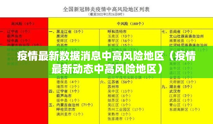 疫情最新数据消息中高风险地区（疫情最新动态中高风险地区）