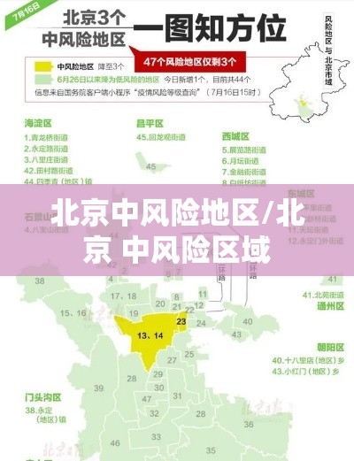 北京中风险地区/北京 中风险区域