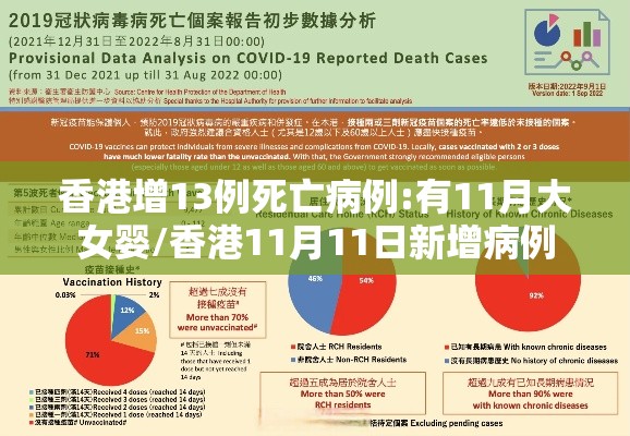 香港增13例死亡病例:有11月大女婴/香港11月11日新增病例