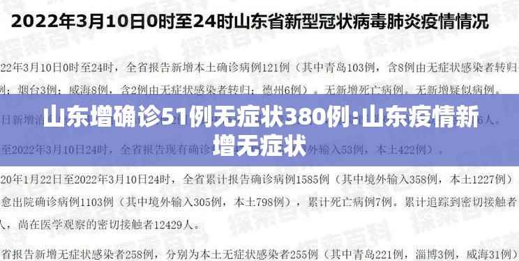 山东增确诊51例无症状380例:山东疫情新增无症状