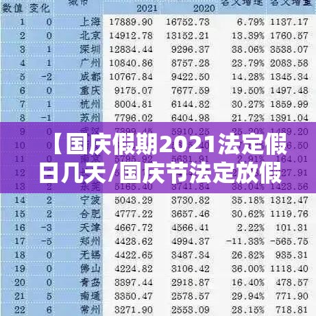 【国庆假期2021法定假日几天/国庆节法定放假2021年放几天】
