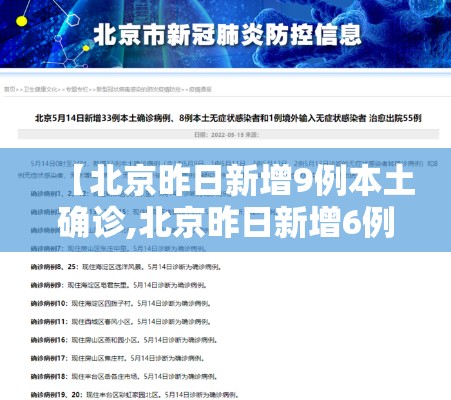 【北京昨日新增9例本土确诊,北京昨日新增6例本土病例】