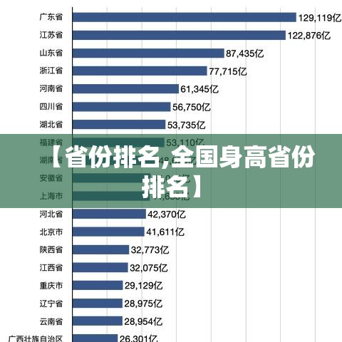 【省份排名,全国身高省份排名】