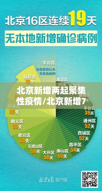 北京新增两起聚集性疫情/北京新增7人