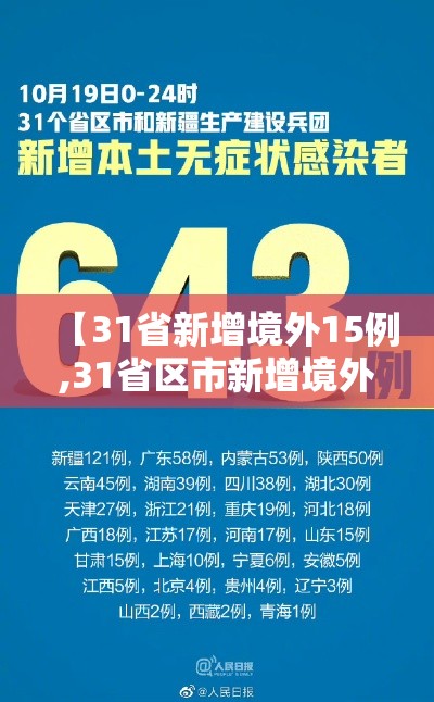 【31省新增境外15例,31省区市新增境外输入16例】