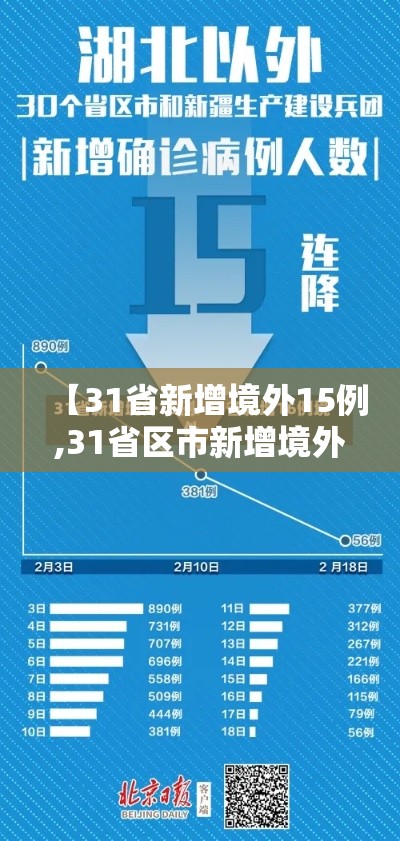 【31省新增境外15例,31省区市新增境外输入16例】