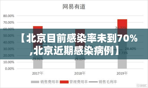 【北京目前感染率未到70%,北京近期感染病例】