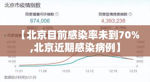 【北京目前感染率未到70%,北京近期感染病例】