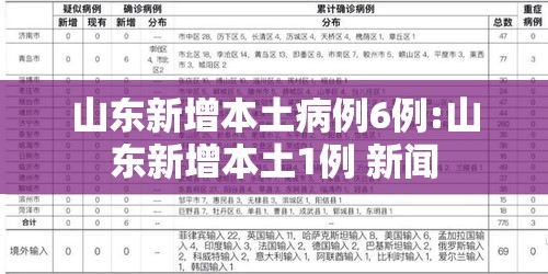 山东新增本土病例6例:山东新增本土1例 新闻