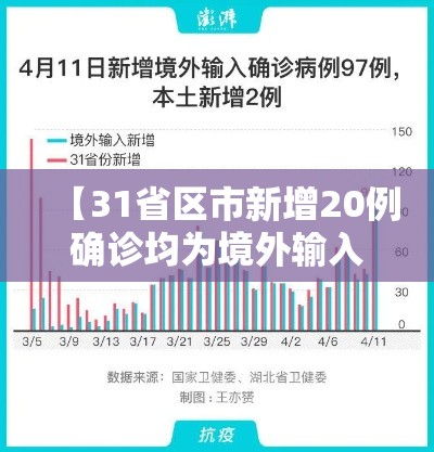 【31省区市新增20例确诊均为境外输入,31省新增20例 均为境外输入】
