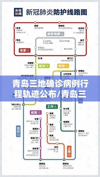 青岛三地确诊病例行程轨迹公布/青岛三地确诊病例行程轨迹公布最新