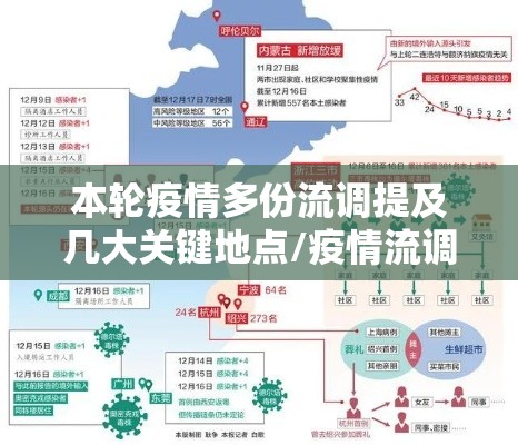 本轮疫情多份流调提及几大关键地点/疫情流调范围