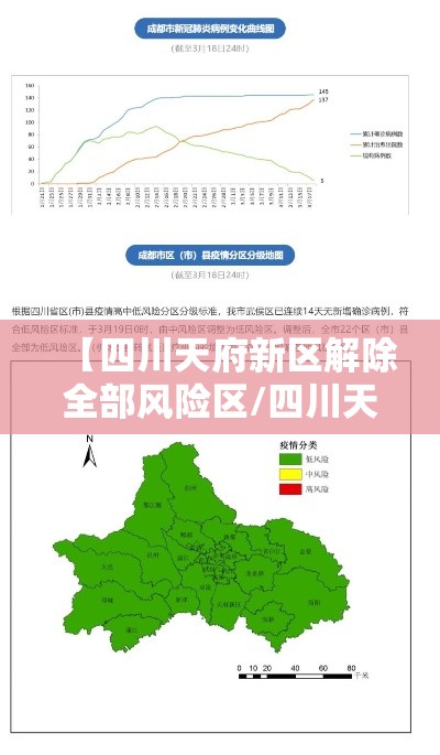 【四川天府新区解除全部风险区/四川天府新区降级】