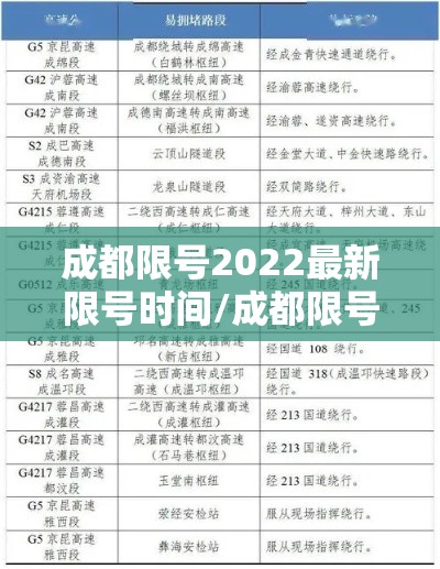成都限号2022最新限号时间/成都限号2022最新限号时间4月份