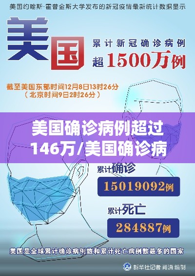 美国确诊病例超过146万/美国确诊病例突破450万
