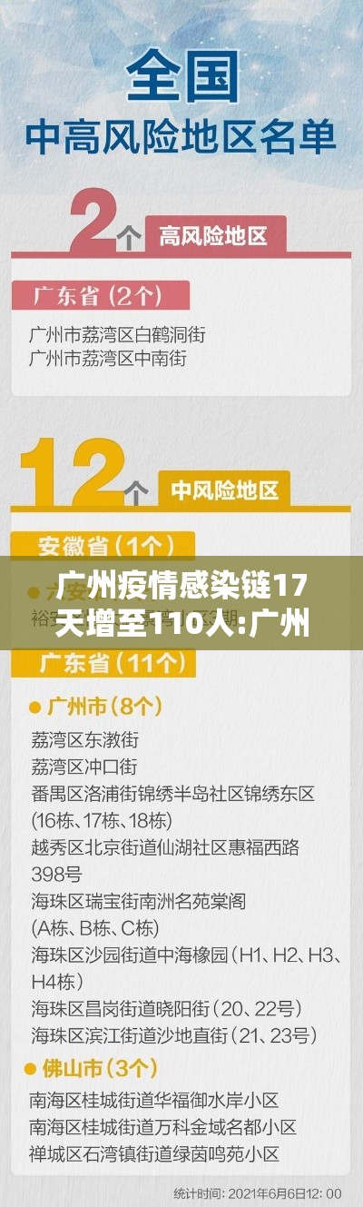 广州疫情感染链17天增至110人:广州疫情感染名单