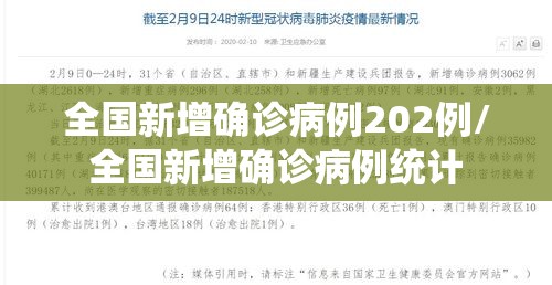 全国新增确诊病例202例/全国新增确诊病例统计