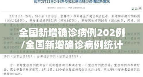 全国新增确诊病例202例/全国新增确诊病例统计