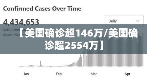 【美国确诊超146万/美国确诊超2554万】