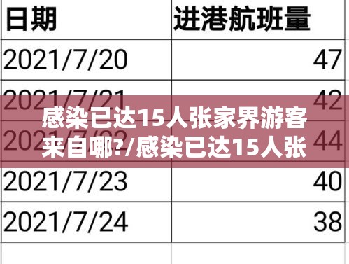 感染已达15人张家界游客来自哪?/感染已达15人张家界游客来自哪