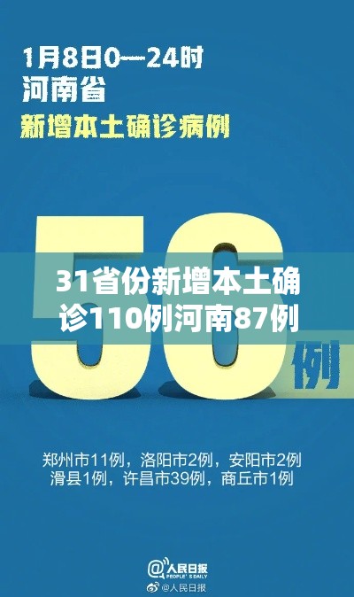 31省份新增本土确诊110例河南87例/31省新增确诊24例河南