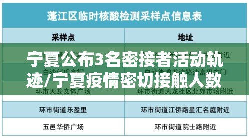 宁夏公布3名密接者活动轨迹/宁夏疫情密切接触人数