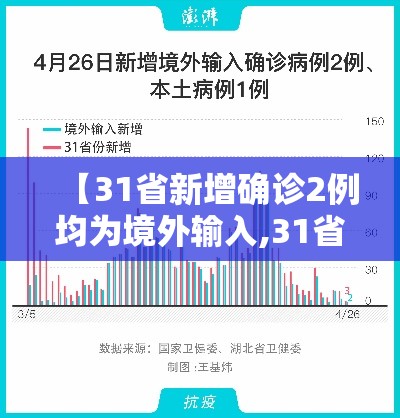 【31省新增确诊2例均为境外输入,31省份新增确诊病例2例 均为境外输入】