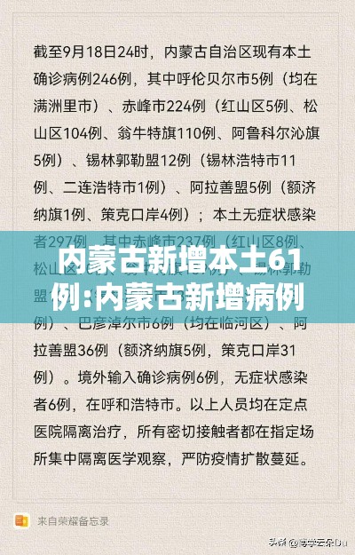 内蒙古新增本土61例:内蒙古新增病例情况