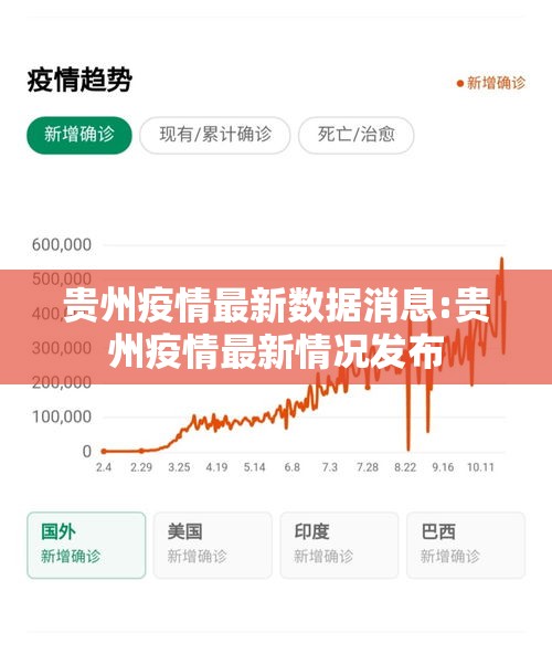 贵州疫情最新数据消息:贵州疫情最新情况发布