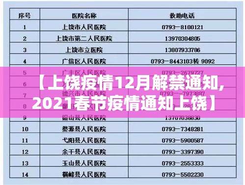 【上饶疫情12月解禁通知,2021春节疫情通知上饶】