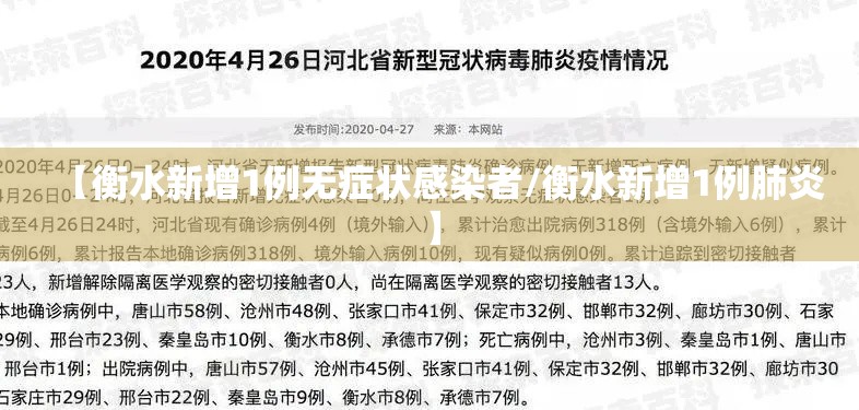 【衡水新增1例无症状感染者/衡水新增1例肺炎】 【衡水新增1例无症状感染者/衡水新增1例肺炎】