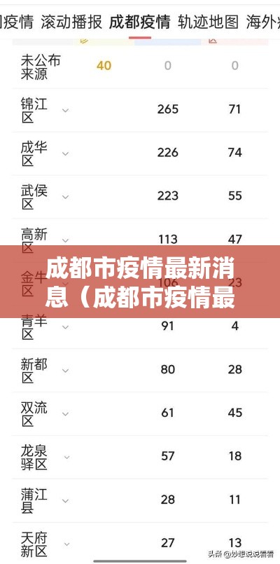 成都市疫情最新消息（成都市疫情最新信息）