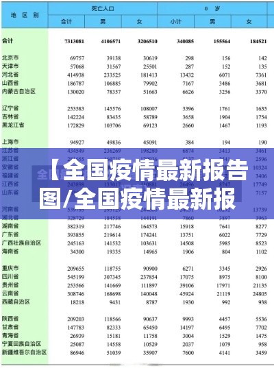 【全国疫情最新报告图/全国疫情最新报告图表】