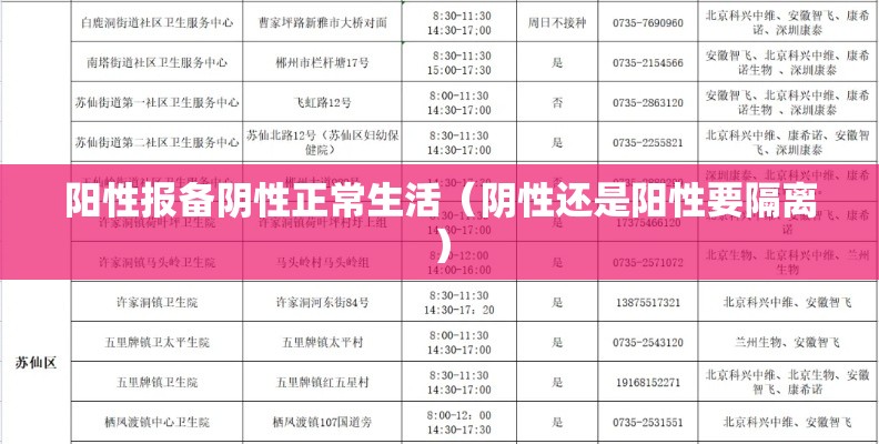 阳性报备阴性正常生活（阴性还是阳性要隔离）