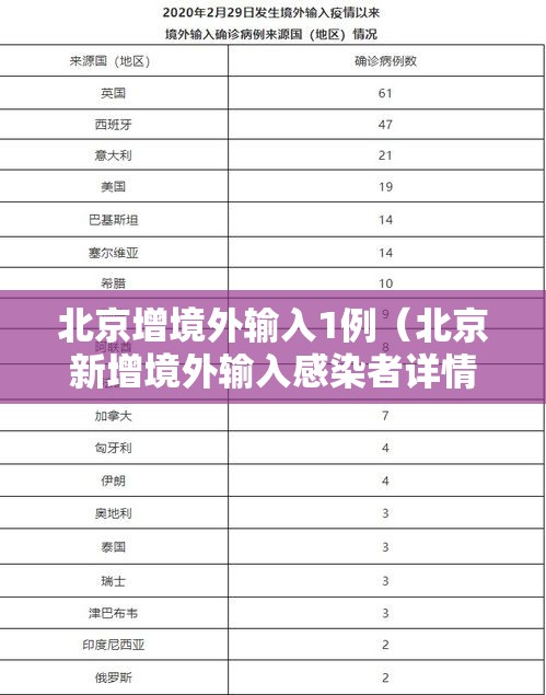 北京增境外输入1例（北京新增境外输入感染者详情公布）