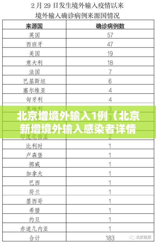 北京增境外输入1例（北京新增境外输入感染者详情公布）