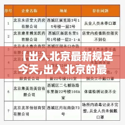 【出入北京最新规定今天,出入北京的最新政策】