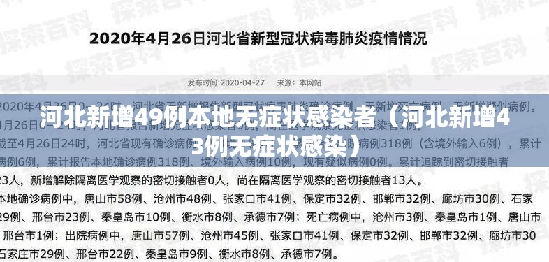 河北新增49例本地无症状感染者（河北新增43例无症状感染）