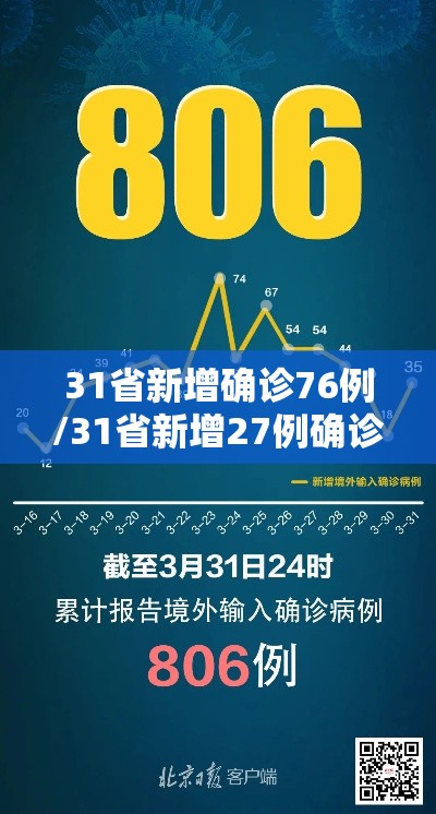 31省新增确诊76例/31省新增27例确诊病例