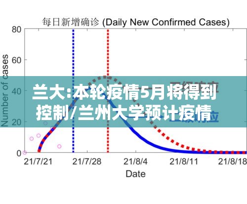 兰大:本轮疫情5月将得到控制/兰州大学预计疫情