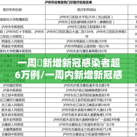 一周內新增新冠感染者超6万例/一周内新增新冠感染者超6万例以上