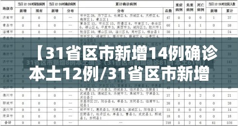 【31省区市新增14例确诊本土12例/31省区市新增确诊14例 其中本土9例】